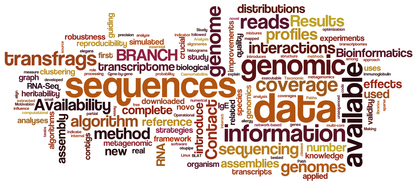 tag cloud of common Bioinformatics terms