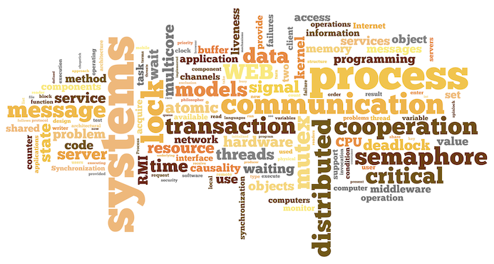 tag cloud of common Concurrent Computing terms